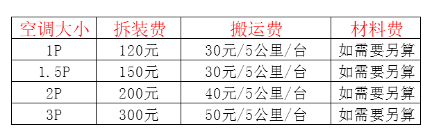 眉山市空调移机及费用电话在哪里找